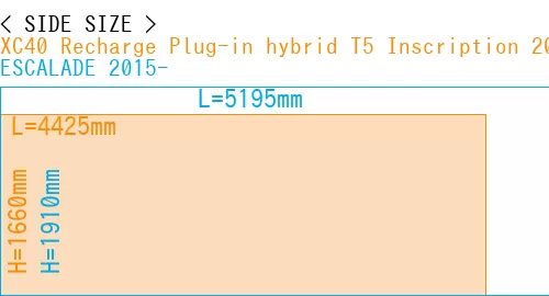 #XC40 Recharge Plug-in hybrid T5 Inscription 2018- + ESCALADE 2015-